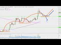 Ripple Chart Technical Analysis for 12-24-18