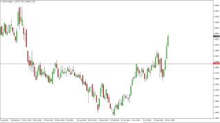 NATURAL GAS Natural gas Prices forecast for the week of December 12 2016, Technical Analysis