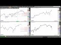 Rüdiger Born: Dow, Dax und Gold nach den US-Arbeitsmarktdaten