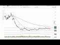 Natural Gas Technical Analysis for September 14, 2023 by FXEmpire