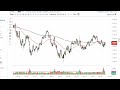 S&P 500 Technical Analysis for March 21, 2023 by FXEmpire
