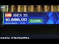 El Ibex 35 frena su racha bajista al sumar un 0,34 %
