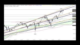 DAX40 PERF INDEX DAX 06.09.2024 - 10er-EMA im 4-Stundenchart erneut Richtungsgeber - ING MARKETS Morning Call