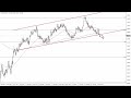 EUR/USD Technical Analysis for September 07, 2023 by FXEmpire