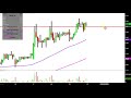 Synergy Pharmaceuticals Inc. - SGYP Stock Chart Technical Analysis for 01-22-2019