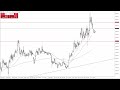 Ethereum Technical Analysis for January 23, 2024 by Chris Lewis for FX Empire