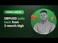 Technical Analysis: 12/12/2023 - GBPUSD pulls back from 3-month high