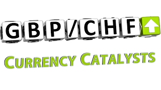 GBP/CHF Catalyseurs pour GBP/CHF