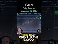 Gold Daily Forecast and Technical Analysis, November 21 2024, by Chris Lewis for FX Empire #trading