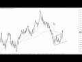 GBP/USD Technical Analysis for November 16, 2023 by FXEmpire