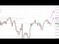 Nikkei Technical Analysis for August 24 2016 by FXEmpire.com