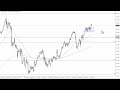 USD/JPY Technical Analysis for September 08, 2023 by FXEmpire
