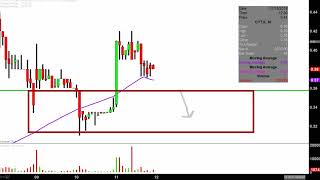 CYTORI THERAPEUTICS INC. Cytori Therapeutics, Inc - CYTX Stock Chart Technical Analysis for 01-11-18