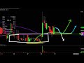 Cancer Genetics, Inc. - CGIX Stock Chart Technical Analysis for 09-30-2019