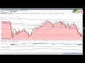 94. Veckoanalys DAX, SP500 och Nasdaq100, 2016-01-17