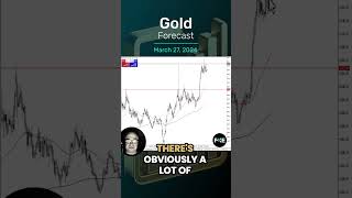 GOLD - USD Gold Daily Forecast and Technical Analysis for March 27, by Chris Lewis, #CMT, #FXEmpire #gold