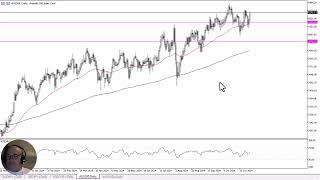 ASX 200 ASX 200 Forecast November 15, 2024