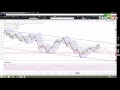 107. Veckoanalys OMXS30 samt DAX, 2016-05-01