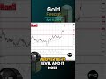 Gold Daily Forecast and Technical Analysis for April 8, by Chris Lewis, #XAUUSD, #FXEmpire #gold