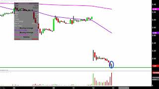BRISTOW GROUP INC. Bristow Group Inc. - BRS Stock Chart Technical Analysis for 02-12-2019
