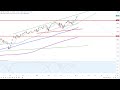 Wall Street - Keine Anzeichen von Schwäche...