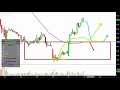 Grupo Supervielle S.A. - SUPV Stock Chart Technical Analysis for 08-31-18