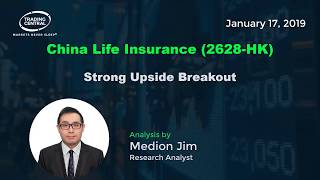 CHINA LIFE INSURANCE CO. China Life Insurance (2628-HK) - Strong Upside Breakout