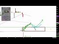 Cancer Genetics, Inc. - CGIX Stock Chart Technical Analysis for 01-10-19
