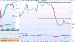 NASDAQ100 INDEX En attendant la grosse statistique de vendredi, niveau sur le Nasdaq touché par Benoist Rousseau