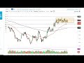 Silver Technical Analysis for January 30, 2023 by FXEmpire