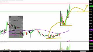 ORION ENERGY SYSTEMS INC. Orion Energy Systems, Inc - OESX Stock Chart Technical Analysis for 06-04-2019