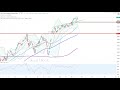 DOW JONES INDUSTRIAL AVERAGE - Wall Street - Der Machtwechsel wird gefeiert!