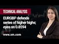 Technical Analysis: 02/06/2022 - EURGBP defends series of higher highs; eyes on 0.8594