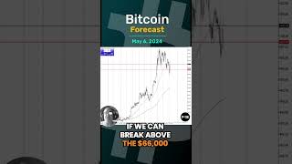 BITCOIN Bitcoin Forecast and Technical Analysis for May 6,  by Chris Lewis  #fxempire #trading #bitcoin #btc