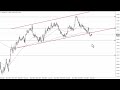 EUR/USD Technical Analysis for September 14, 2023 by FXEmpire