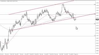 EUR/USD EUR/USD Technical Analysis for September 14, 2023 by FXEmpire