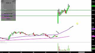 EGAIN CORP. eGain Corporation - EGAN Stock Chart Technical Analysis for 02-08-2019