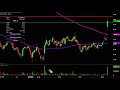 SIENTRA INC. - Sientra, Inc - SIEN Stock Chart Technical Analysis for 11-08-19