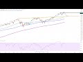 Wall Street - Kein Schritt nach vorne...