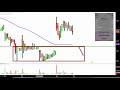 MagneGas Applied Technology Solutions, Inc. - MNGA Stock Chart Technical Analysis for 10-29-18