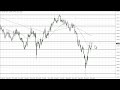 GBP/USD - GBP/USD Technical Analysis for the Week of January 30, 2023 by FXEmpire