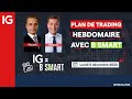 Vincent Boy & Grégoire Favet ➡ Marchés financiers 📈 : Plan de trading du 5 décembre 👨‍🏫