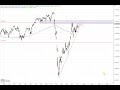 Dax30 – Trotz Rückenwind noch abgeschlagen…