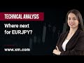 Technical Analysis: 20/06/2023 - Where next for EURJPY?