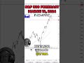 S&P 500 Forecast and Technical Analysis, March 19, 2024,  Chris Lewis  #fxempire  #trading #sp500