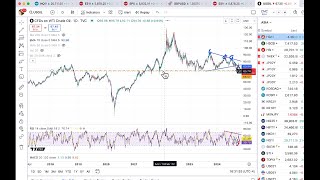 THE MARKET LIMITED Michael Kramer @Themarketchronicles | Traders eye pre-election market data