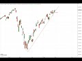 Wall Street - Gute Stimmung hält "noch" immer an...