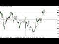 USD/JPY Technical Analysis for the Week of January 17, 2022 by FXEmpire