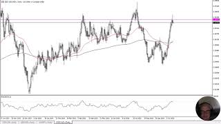 USD/CAD USD/CAD Forecast October 17, 2024