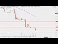 Helios and Matheson Analytics Inc. - HMNY Stock Chart Technical Analysis for 01-24-2019